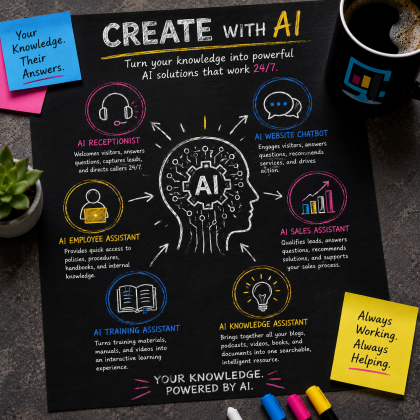 Illustration showing custom AI solutions that transform business knowledge into AI assistants such as an AI Receptionist, AI Website Chatbot, AI Employee Assistant, AI Sales Assistant, AI Training Assistant, and AI Knowledge Assistant.